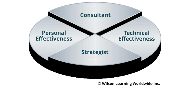 The Consultant Skills Required of Salespeople