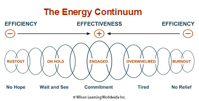 The Energy Continuum