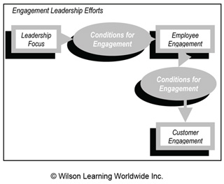 Engagement Leadership Efforts