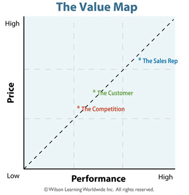 The Value Map