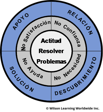 El Proceso Consultivo