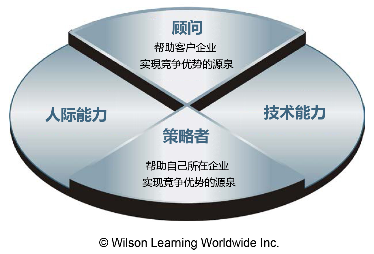 顾问/策略者模型