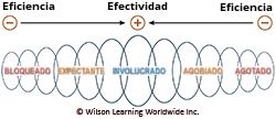 Liderando en Tiempos Difíciles