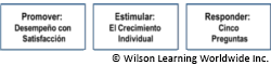 Enfrentar Los Desafíos del Liderazgo