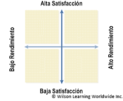 Evaluación de Desempeño