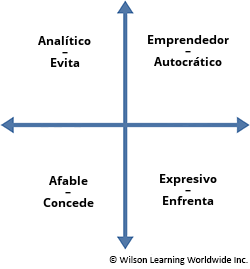 Manejo de Estilos En Conflicto