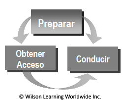 Realizando Visitas Estratégicas de Negocio