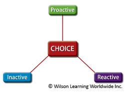 The Choice Model