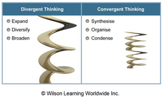 Divergent and Convergent Thinking Tension
