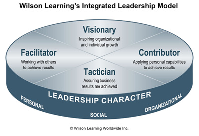The Integrated Leadership Model