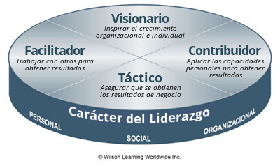 Fundamentos del Liderazgo - Visión