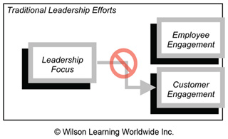 Traditional Leadership Efforts