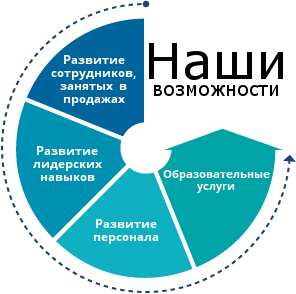 Наши возможности