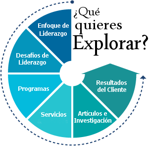 ¿Qué quieres Explorar?