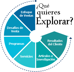 ¿Qué quieres Explorar?