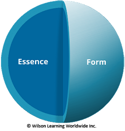 Leadership Development Model