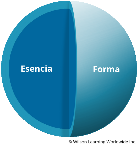 Liderazgo: Esencia y Forma