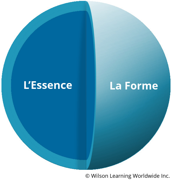 Leadership Development Model