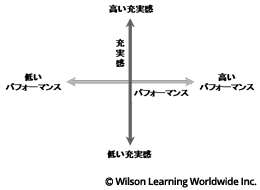 充実感を伴ったパフォーマンス