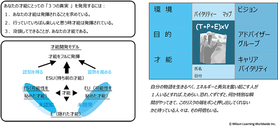 CCV プログラムの方法論